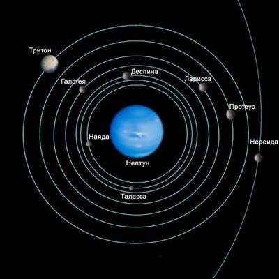 спутники Нептуна