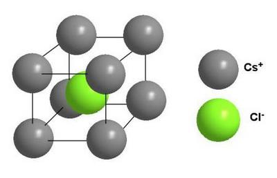 Crystal Lattice