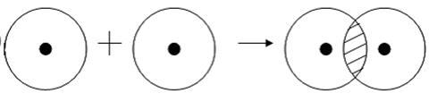 Covalent Bond