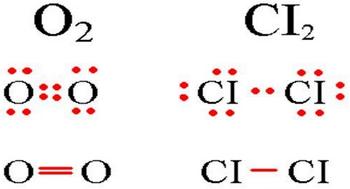 nonpolar covalent bond
