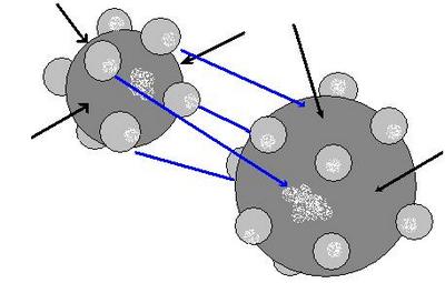 Chemical Bonding