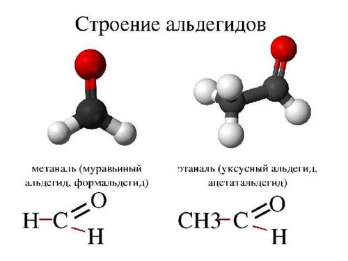 Структура альдегідів