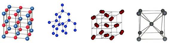 Types of Crystal Lattices