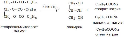 получение глицерина