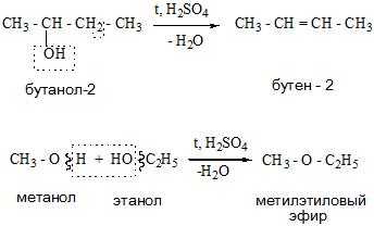 реакция отщепления спиртов