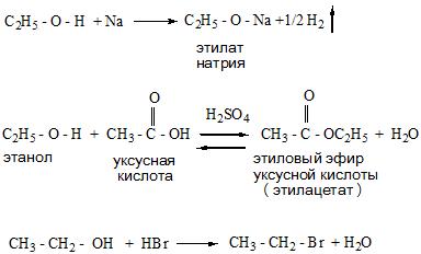 реакция замещения спиртов