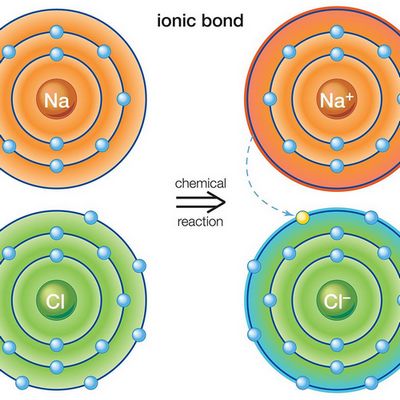 Ionic Bond