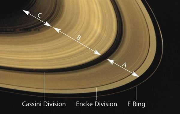 Rings of Saturn