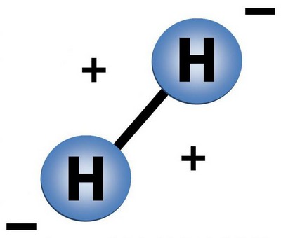 Строение молекулы водорода