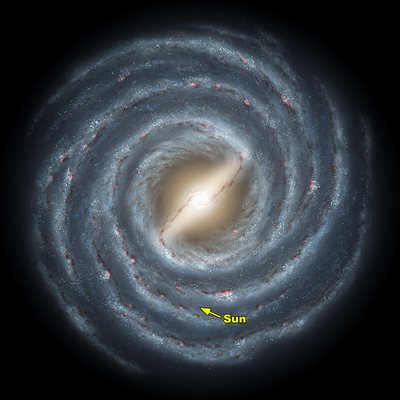 location of the Sun