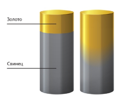 Diffusion in Solids