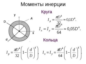 Момент инерции турбины