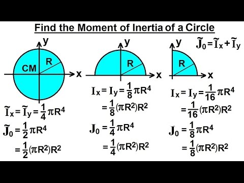 moments of inertia for circle