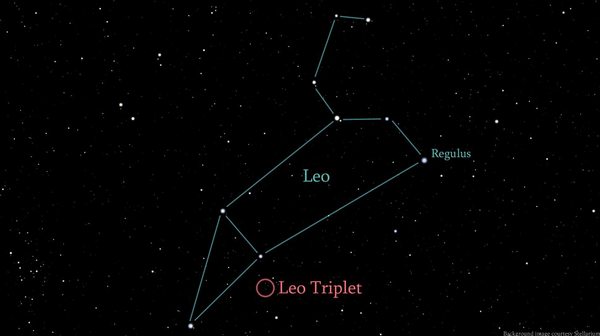 Leo Constellation