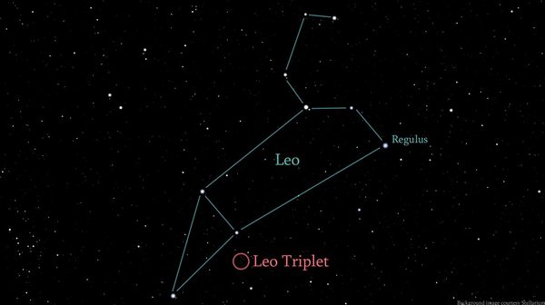 Leo Constellation