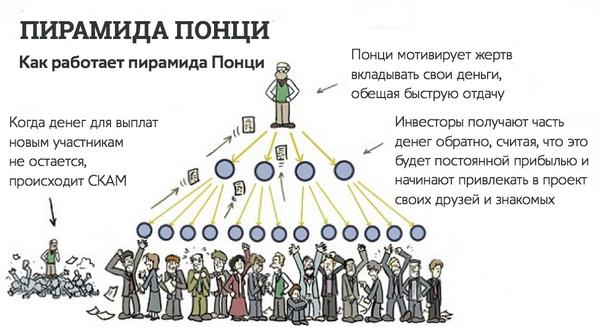 пірамида понци