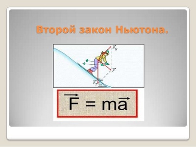 Второй закон Ньютона