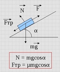 формула тертя