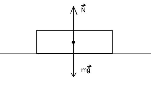 Friction Force on a horizontal surface