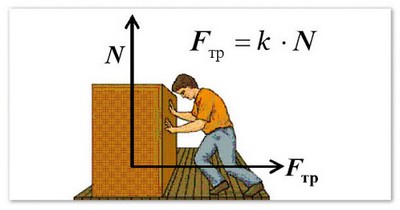 Friction Force