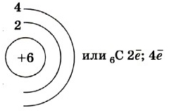 Строение атома углерода