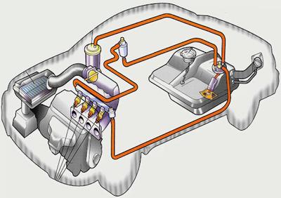 топливная система автомобиля