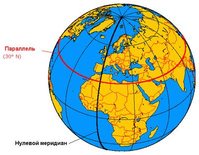 Параллели и меридианы