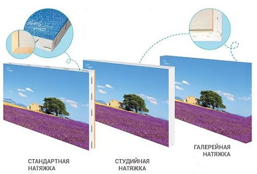 печать на холсте