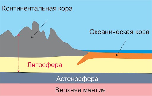 астеносфера