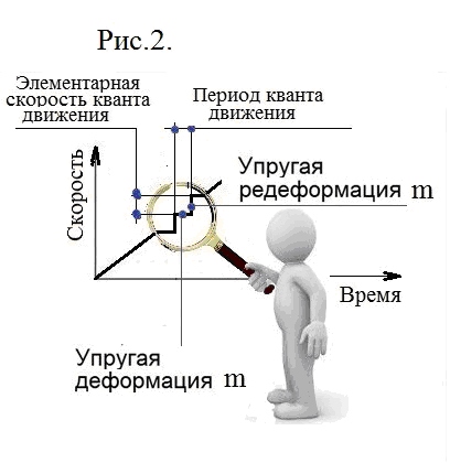 Движение