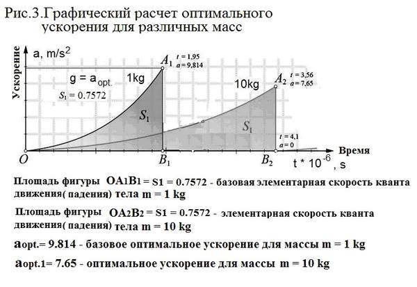 принцип движения