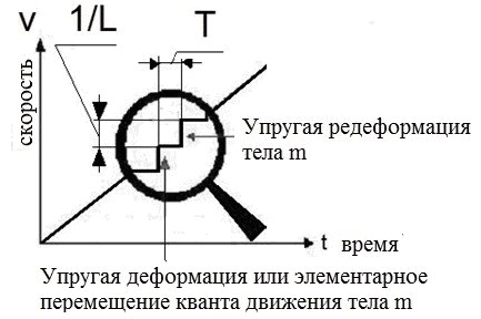 рисунок 1