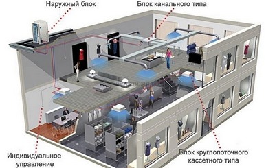 vrf система