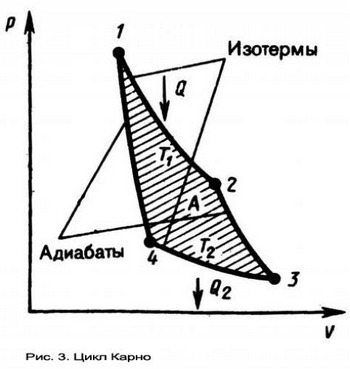 Цикл Карно