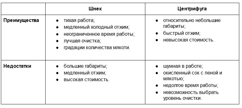 преимущества соковыжималки