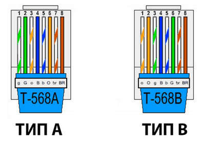 Схема распиновки витой пары