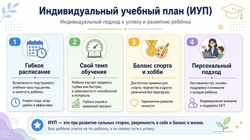 Обучение в школе